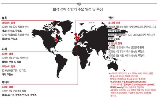 [Big story] 성공 확률 높이는 보석 투자 가이드