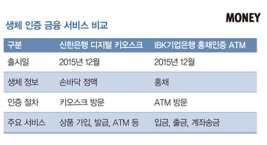 [Money talk] 은행에 가지 않아도 되는 6가지 이유