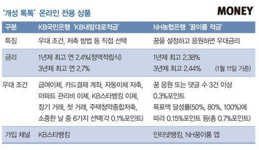 [Money talk] 은행에 가지 않아도 되는 6가지 이유