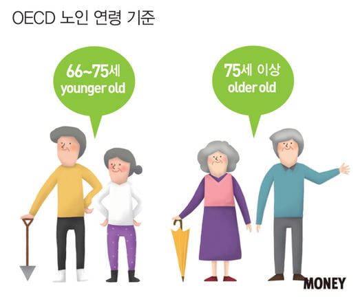 [Retirement] '젊은 노인’으로 행복하게 살아가기