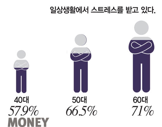 [Big story] 참을 수 없는 공허함, 나를 채우는 법