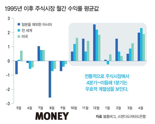 [Asset plan]연말 랠리 활용법