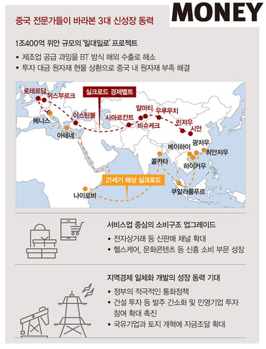 [Asset in china] 중국 전문가들이 보는 중국의 미래