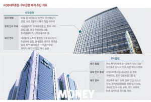 대우證·우리銀 M&A 급물살, 미리 보는 금융권 판도