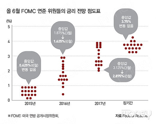 [Plan] 그리스 사태 이후의 자산관리