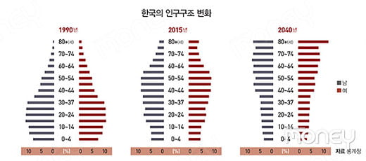 [Focus] 해리 덴트의 한국 부동산 급락설