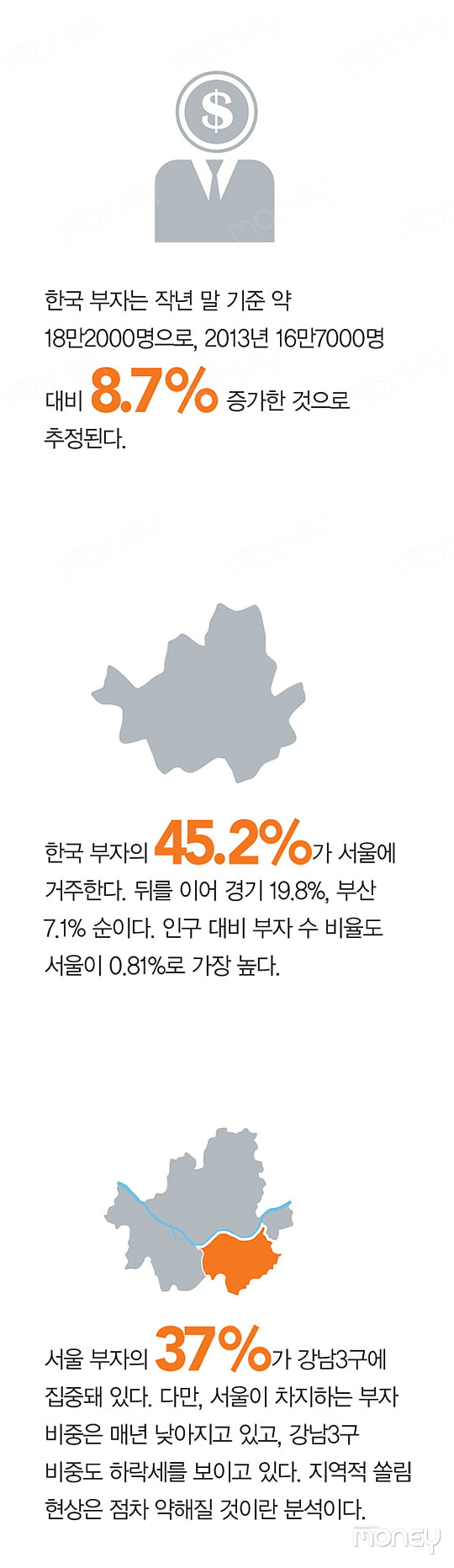 [The Stats] 한국 부자들은 무엇을 걱정하나