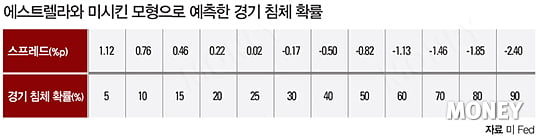 [Global market] 옐런의 통화정책 제3의 시나리오?