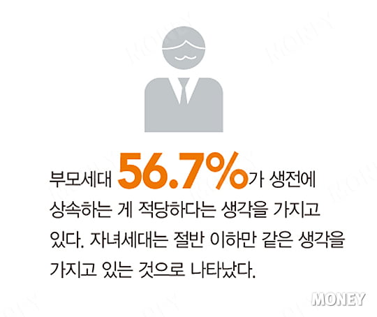 [The stats] 상속에 대한 당신의 속마음?