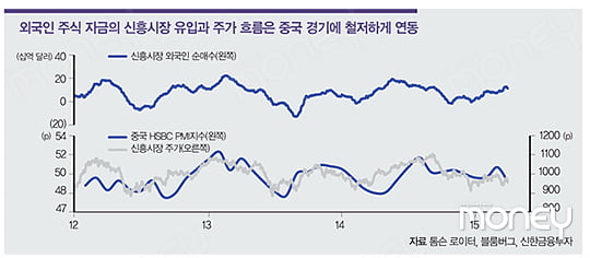 [HOT ISSUE] 美·신흥국 제치고 일본 증시가 뜨는 까닭