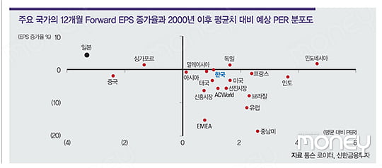 [HOT ISSUE] 美·신흥국 제치고 일본 증시가 뜨는 까닭