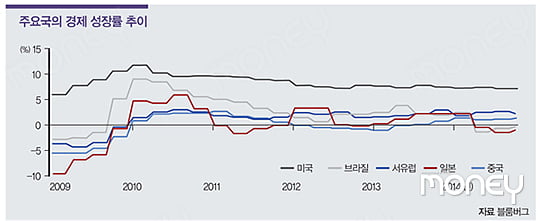 [MARKET INSIGHT] 상승하는 글로벌 증시 거품일까, 유동성 장세일까