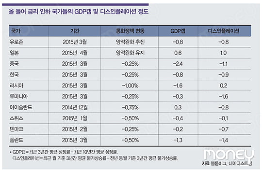 [MARKET INSIGHT] 상승하는 글로벌 증시 거품일까, 유동성 장세일까