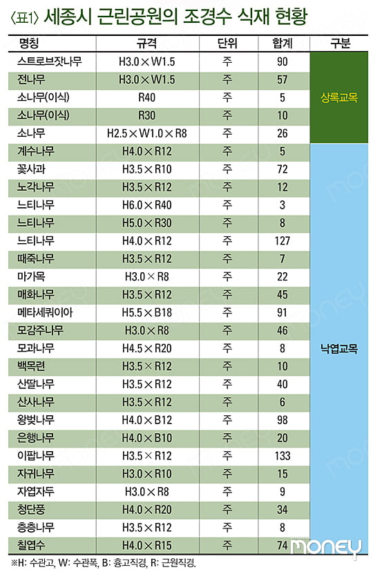 [BIG STORY] 나무도 주식과 같은 원리, 과잉 생산으로 헐값 된 수종 심어라