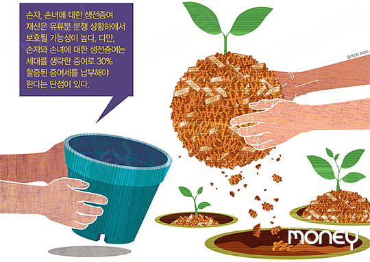 [MONEY & LAW] 아들 대신 손주에게 생전증여 하는 이유