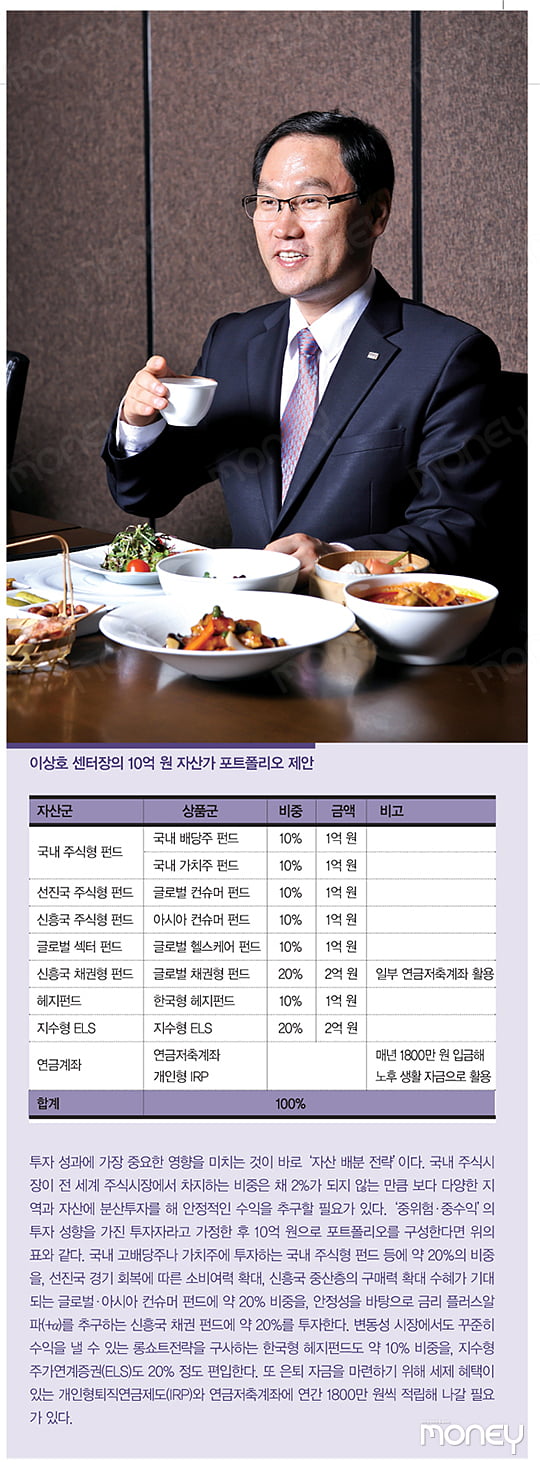 [DINNER WITH PB] “10억 원이 있다면 절반은 해외 펀드·ELS에 투자할 겁니다”