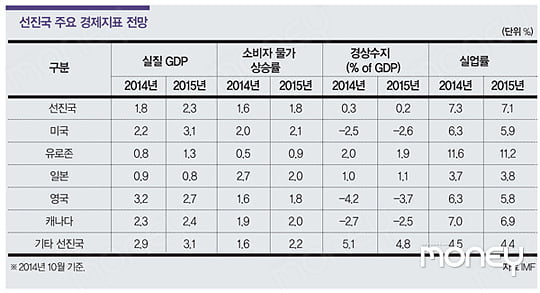 [MARKET INSIGHT] 주요국 통화정책과 국제 원자재 가격