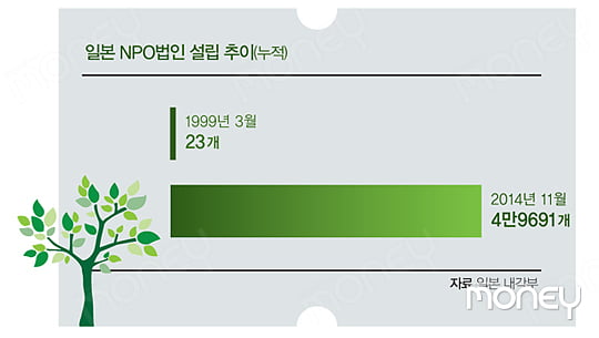 [LIFE STYLE DESIGN] 인생 2막, 삶의 보람을 좇는 NPO