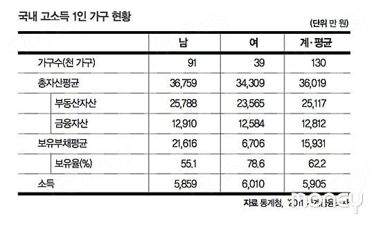 [슈퍼 싱글의 세계] ‘자발적’ 미혼 증가세…새로운 경제주체로 떠올라