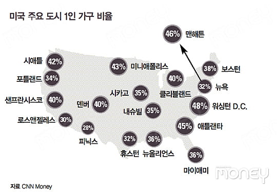 [슈퍼 싱글의 세계] ‘자발적’ 미혼 증가세…새로운 경제주체로 떠올라