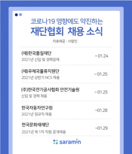 새해 공공기관 채용 도전해볼까…한국품질재단·우체국물류지원단 채용 스타트