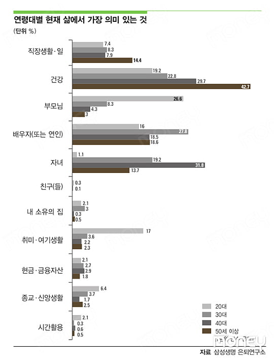 [Lifestyle Design] 은퇴 후 후회하는 것들