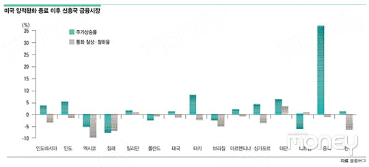 [MARKET INSIGHT] 세계경제 위기설… 7가지 티핑 포인트