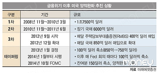 [SPECIAL REPORT] 세계경제를 읽는 6가지 키포인트