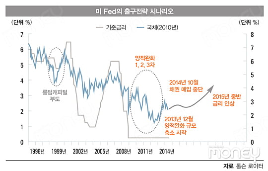 [SPECIAL REPORT] 세계경제를 읽는 6가지 키포인트