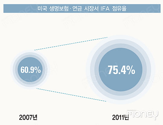 [SPECIAL REPORT] IFA 도입이 불러올 금융시장의 변화