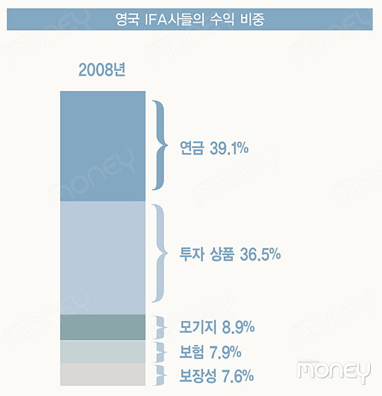 [SPECIAL REPORT] IFA 도입이 불러올 금융시장의 변화