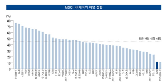 [INVEST STRATEGY] 미리 보는 2015년 주도주