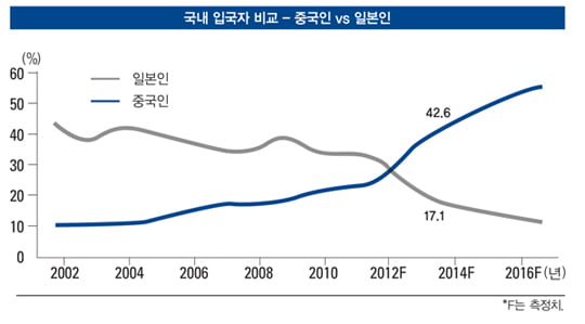 [INVEST STRATEGY] 미리 보는 2015년 주도주