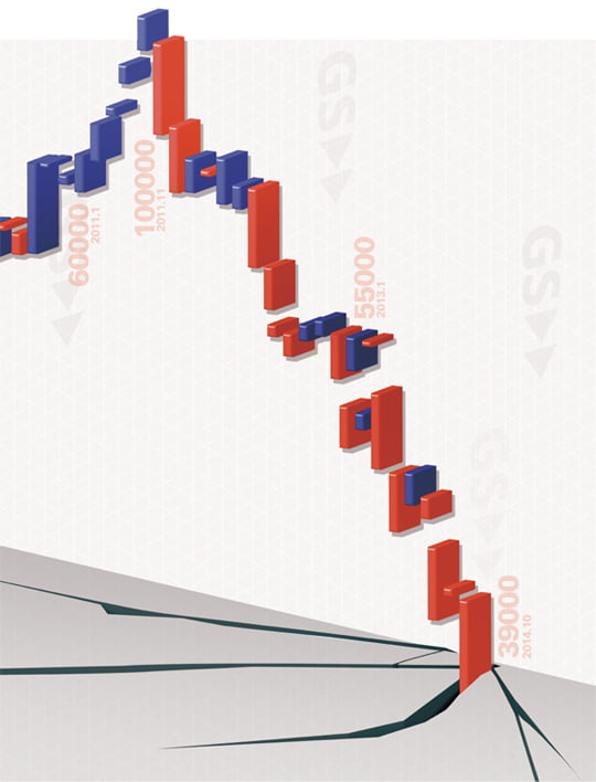 [SPECIAL REPORT] 추락하는 주가 고민하는 GS