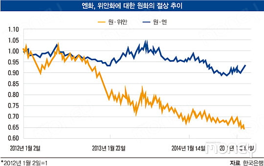 [MARKET INSIGHT] 신(新)환율전쟁의 전망과 대응책