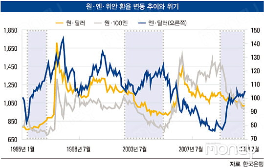 [MARKET INSIGHT] 신(新)환율전쟁의 전망과 대응책