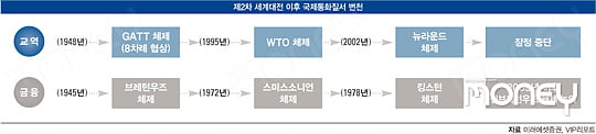 [MARKET INSIGHT] ‘슈퍼 달러’ 시대 다시 오는 까닭