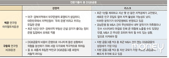 [덩치 키운 지방은행 금융 판도 흔들까] 지역 로열티 최강…더딘 성장세 극복할까