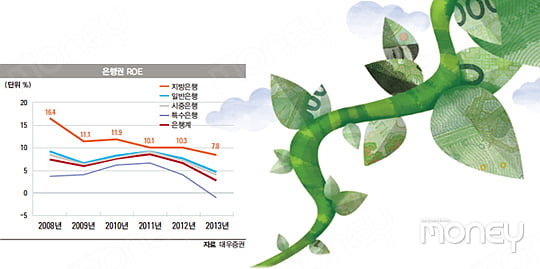 [덩치 키운 지방은행 금융 판도 흔들까] ROE<자기자본이익률> ·NIM<순이자마진> 등 시중은행 넘어서다