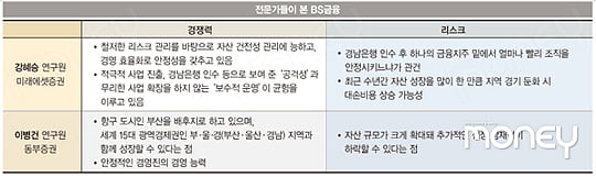 [덩치 키운 지방은행 금융 판도 흔들까] 지방銀 맹주 우뚝…지역 한계 넘어설까