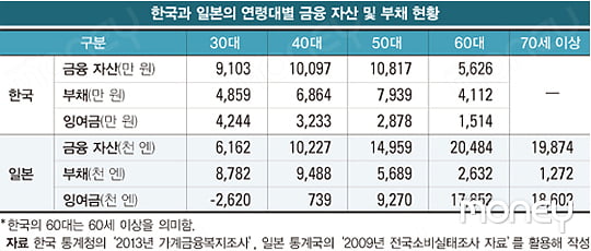 [PENSION PLAN] 흑자로 인생을 마무리하는 전략