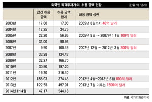 [IN CHINA] 개혁 나선 주식 시장 증권 선진화 이뤄질까