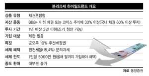 [FOCUS] 공모주 투자열기 ‘후끈’ 대박 종목은 어디에?