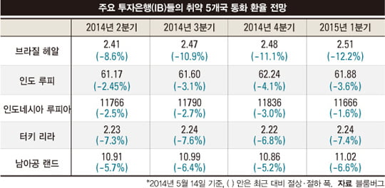 [MARKET INSIGHT] 각종 공포지수 추락…재테크 신조감도