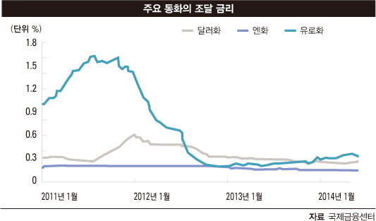 [MARKET INSIGHT] 각종 공포지수 추락…재테크 신조감도