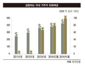 [FOCUS] 원·달러 환율 1000원 시대 다시 짜는 재테크 전략