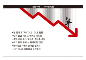 [FOCUS] 원·달러 환율 1000원 시대 다시 짜는 재테크 전략