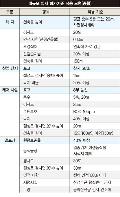 [REALTY COLUMN] ‘봄 기운’ 가득한 토지 시장 점검해 보니…