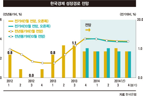 [MARKET INSIGHT] 불거진 화폐개혁 움직임…한국 경제 ‘퀀텀 점프’될까