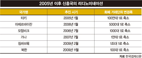 [MARKET INSIGHT] 불거진 화폐개혁 움직임…한국 경제 ‘퀀텀 점프’될까